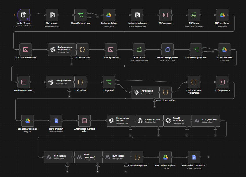 System 01 workflow â€” autonomous job matching engine